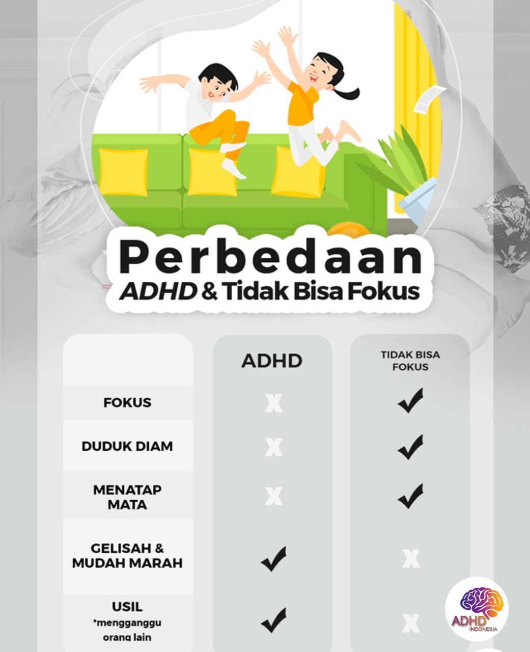 Apa Itu ADHD? Panduan Edukasi untuk Orang Tua di Kabupaten Nias