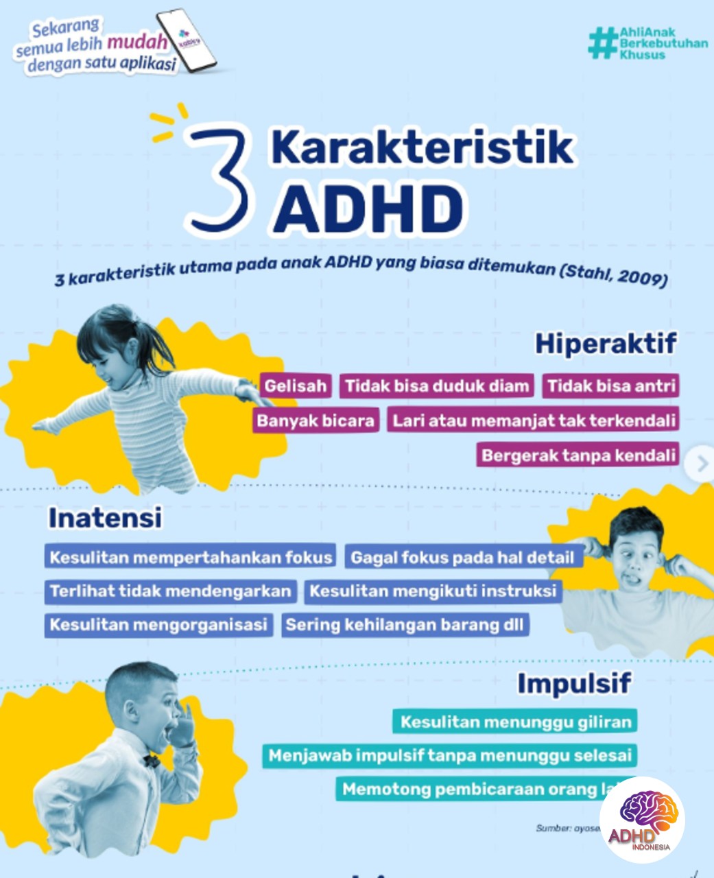 Jenis-Jenis ADHD dan Karakteristik Anak di Kabupaten Nias